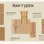 Nahttypen: A Comprehensive Guide to Seam Types and Their Applications